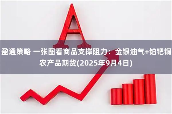 盈通策略 一张图看商品支撑阻力：金银油气+铂钯铜农产品期货(2025年9月4日)